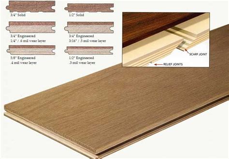 Engineered Wood Flooring Size Guide – BVG