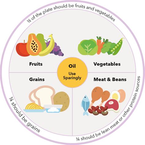 Meal Plan – Abbott Family