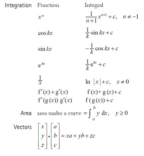 Sensational Aqa A Level Maths Data Sheet Reaction Between Zinc And Water