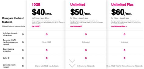 The Best Value T-Mobile Prepaid Plans to Get Right Now