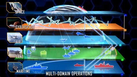 Futures and Concepts Center evaluates new force structure | Article ...