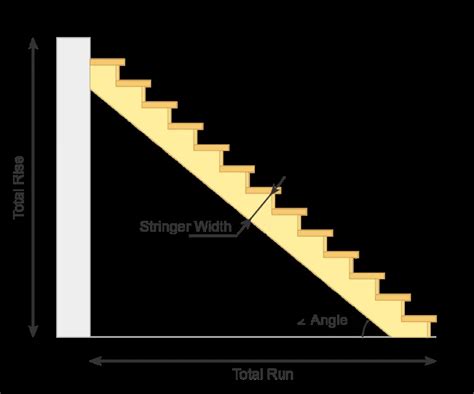 STAIR CALCULATOR [With Live Stair Plan Diagrams]