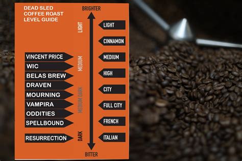 Coffee Roasting Levels | Learn About Dead Sled Coffee's Different Roasts