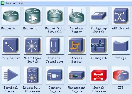 Cisco Network Topology Icons and Cisco Network Topology Software, Free Download