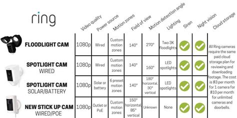 Ring Floodlight Cam vs Spotlight Cam vs Stick Up Cam: What's Different?