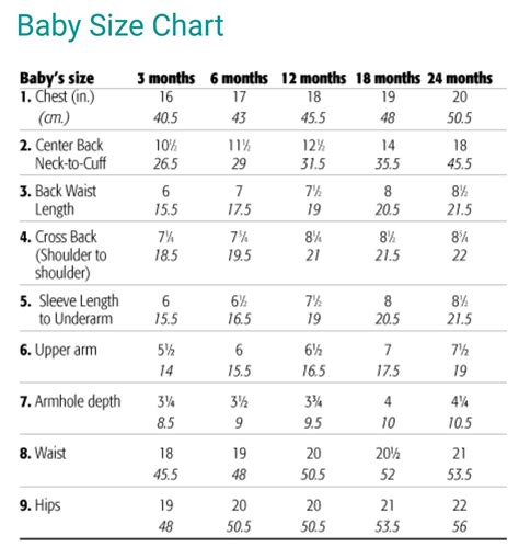 Children measurement | Baby size chart, Baby clothes sizes, Baby clothes patterns