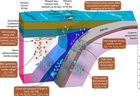 Ice Wedging Diagram