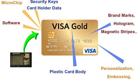 Chip-card technology may be a mixed blessing for small Canadian ...