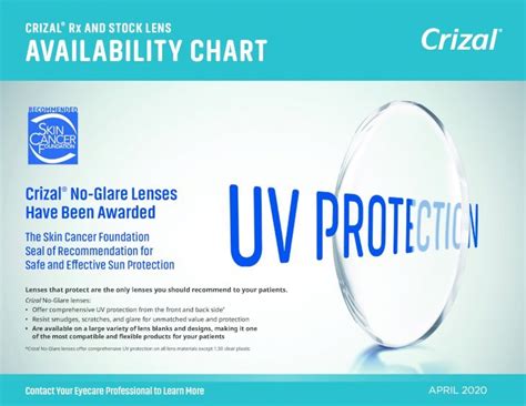 (PDF) CRIZAL Rx AND STOCK LENS AVAILABILITY CHART Availability... · 2020. 5. 14. · Crizal lens ...