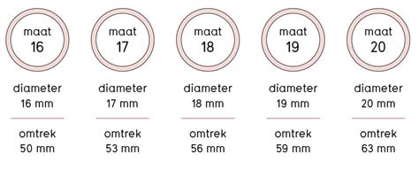 Tabel Van Maten