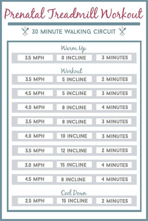 Prenatal Treadmill Workout