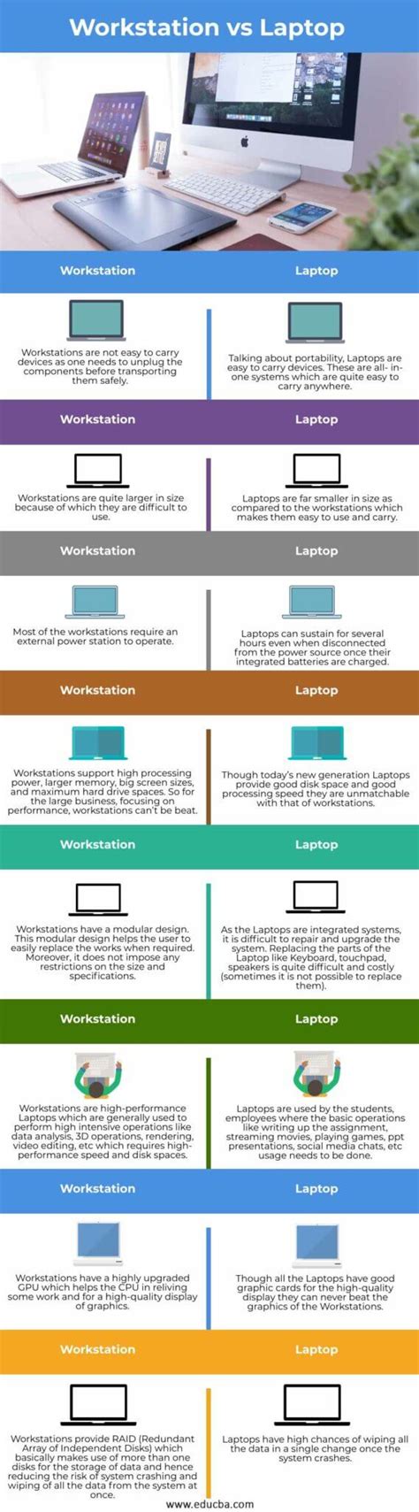 Workstation vs Laptop | Top Differences of Workstation vs Laptop