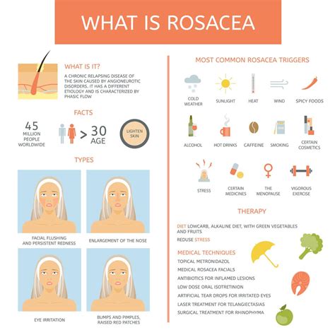 The Difference Between Rosacea & Eczema - PARENTSWORLD