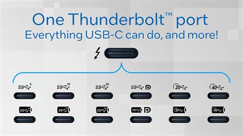 What Is A Thunderbolt 4 Connector at David Hendrix blog