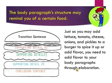 😂 Expository paragraph structure. Expository Essay structure. 2019-02-22