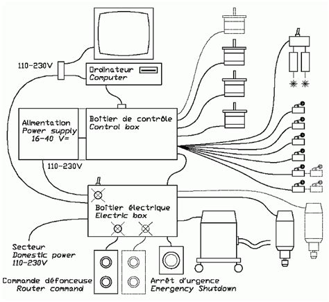 Cnc Limit Switch Wiring Diagram | the wiring never sleeps