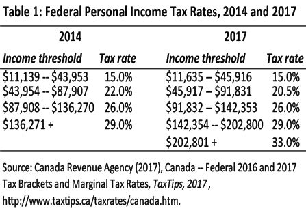 Personal Income Tax 2017 - noinsty