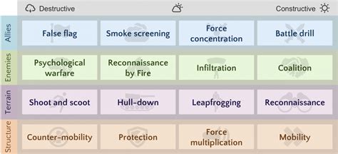 Tactics - the building blocks of strategy | Equal Experts