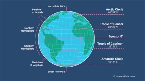 What Is Longitude and Latitude?