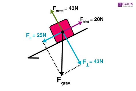 Applied Force Formula