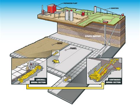 Coal mine cross-section diagram - Doug Illustration