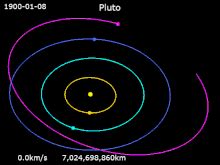 Pluto Fact Sheet – Spirit Journey Space