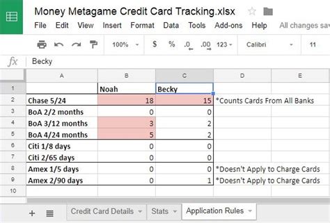 Our Credit Card Tracking Excel Sheet (Plus All Of Our Data!) – Money ...