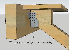 Common Mistakes To Avoid when Installing Joist Hangers