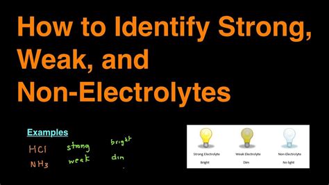 Electrolyte Strength Chart