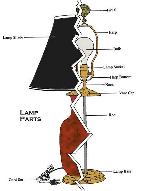 How To Measure For Luxury Lampshades