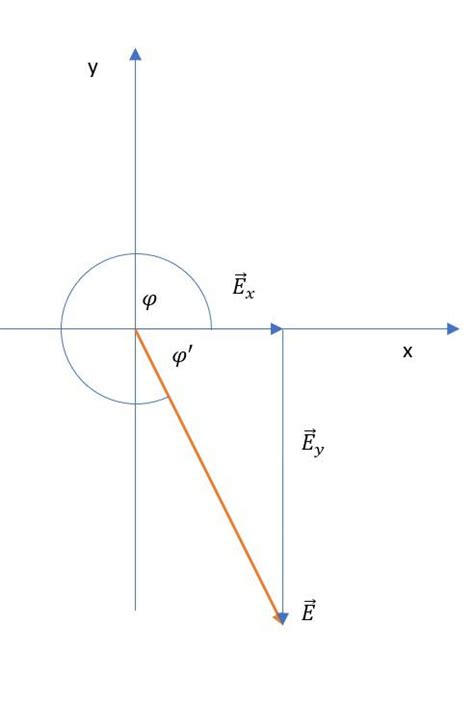 The quantity called the electric field is a vector. The elec | Quizlet