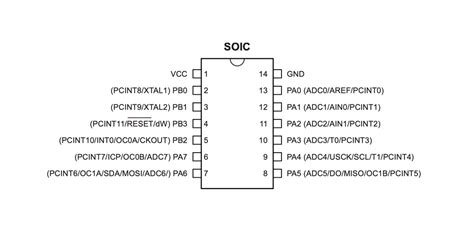 I looked up the ATTiny Datasheet to check if the pins on the datasheet matcched the ones on the ...