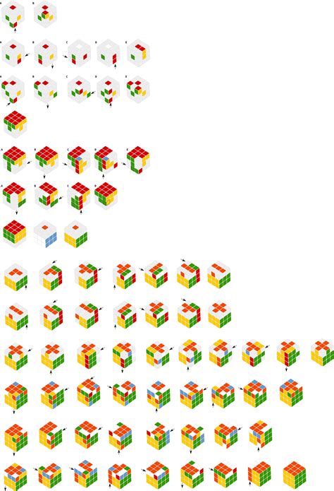 How To Solve Rubik's Cube 3rd Layer - How To Do Thing