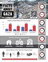 2023 Israel Gaza War Archives - Page 29 of 31 - Israel Palestine News
