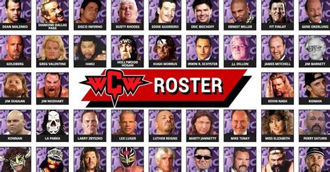 WCW Roster in 2003: Full List of Wrestlers