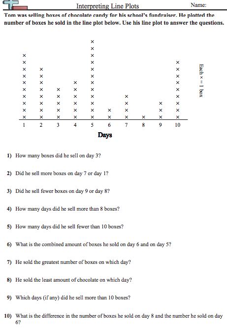 Printables. Dot Plot Worksheet. Beyoncenetworth Worksheets Printables