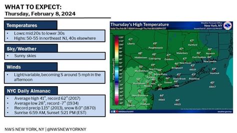 NJ weather forecast unseasonably warm for Friday, Feb. 9