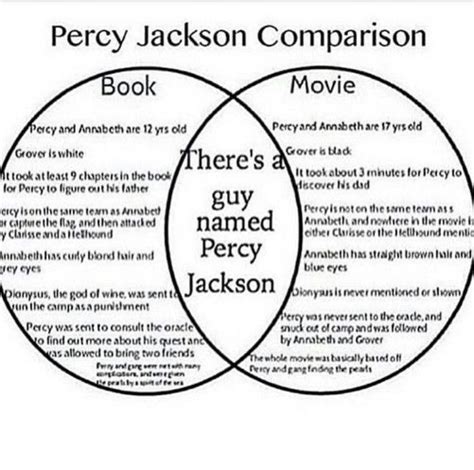 Pin on Rick Riordan stuff | Percy jackson quotes, Percy jackson, Percy ...