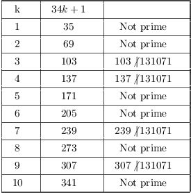 Perfect Numbers and Mersenne Primes