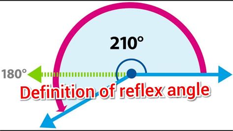 Reflex Angle Definition, Diagram, Examples, Facts, How To, 44% OFF