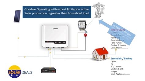 Hybrid Inverter Installation Diagram