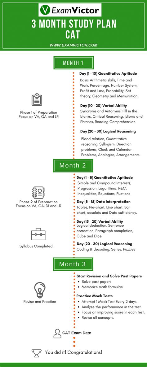 3 Month Study Plan For CAT | ExamVictor