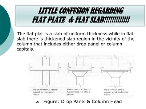 Flat plate slab design (10.01.03.052)