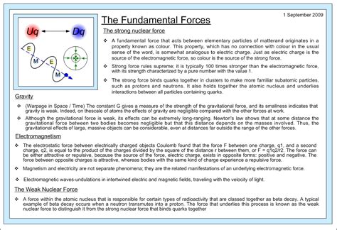 Quantum Theory Diagrams: Fundamental Forces Diagrams