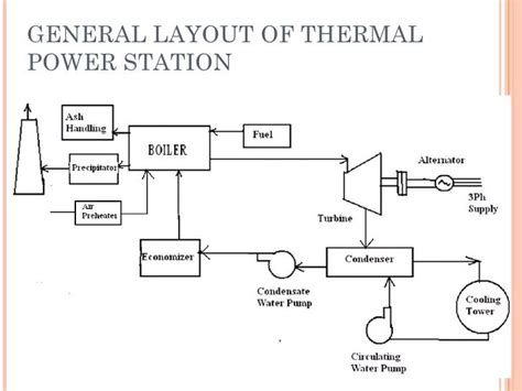 Next Solar power plant design ~ George Mayda