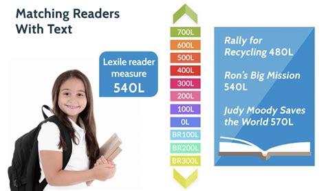 MindPlay Lexile Test | Give Every Student a Lexile Score