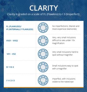 Diamond Clarity Chart - What You Should Know About Clarity