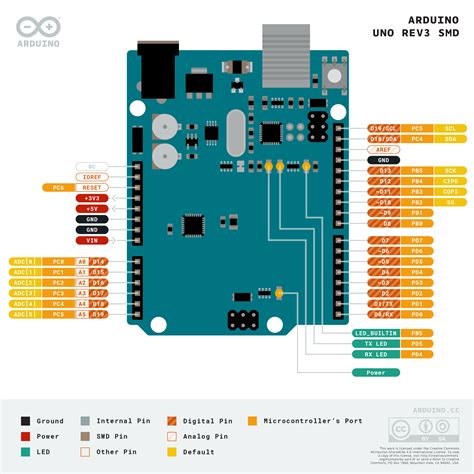 Arduino Uno Rev3 SMD — Arduino Official Store