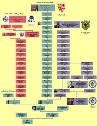 Michael Myers Family tree (including all 5 different timelines) : r/UsefulCharts