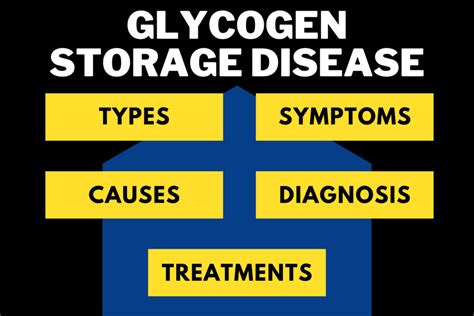 What Is Glycogen Storage Disease? How To Treat - QPIOR